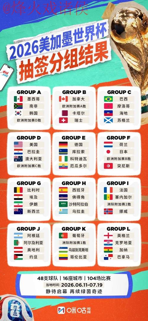 2026世界杯外围赛球队全站排行