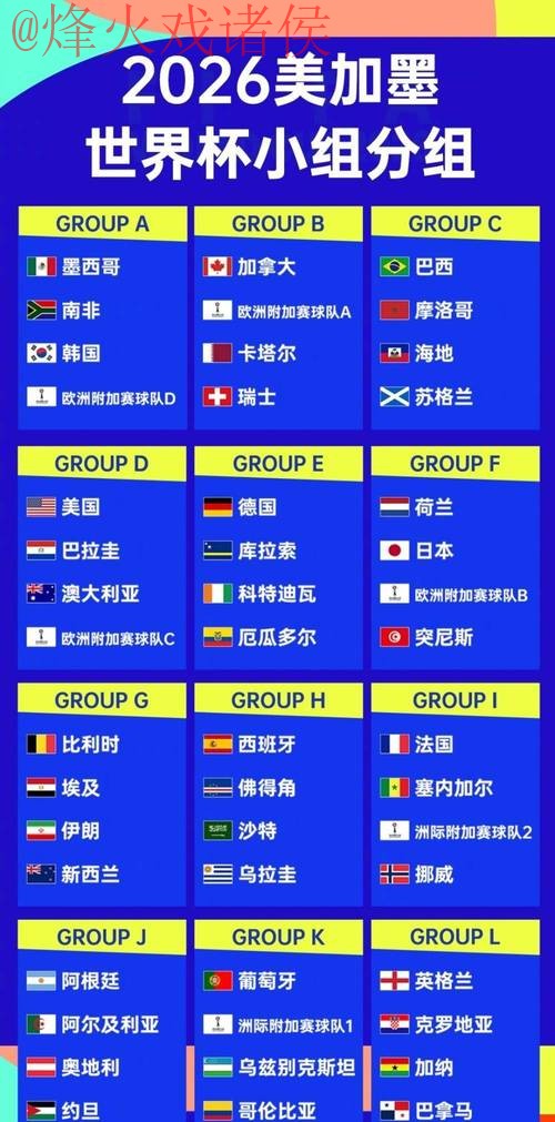 2026世界杯外围赛球队全站排行