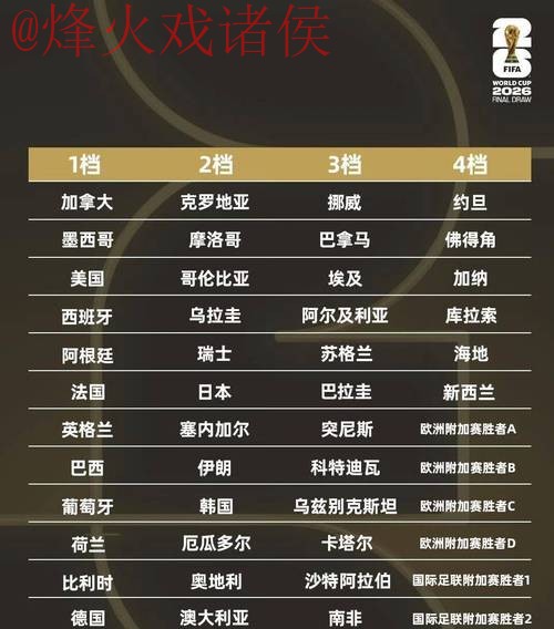 2026世界杯热门比分免费解析